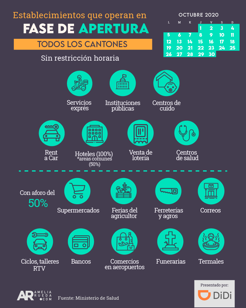 establecimientos