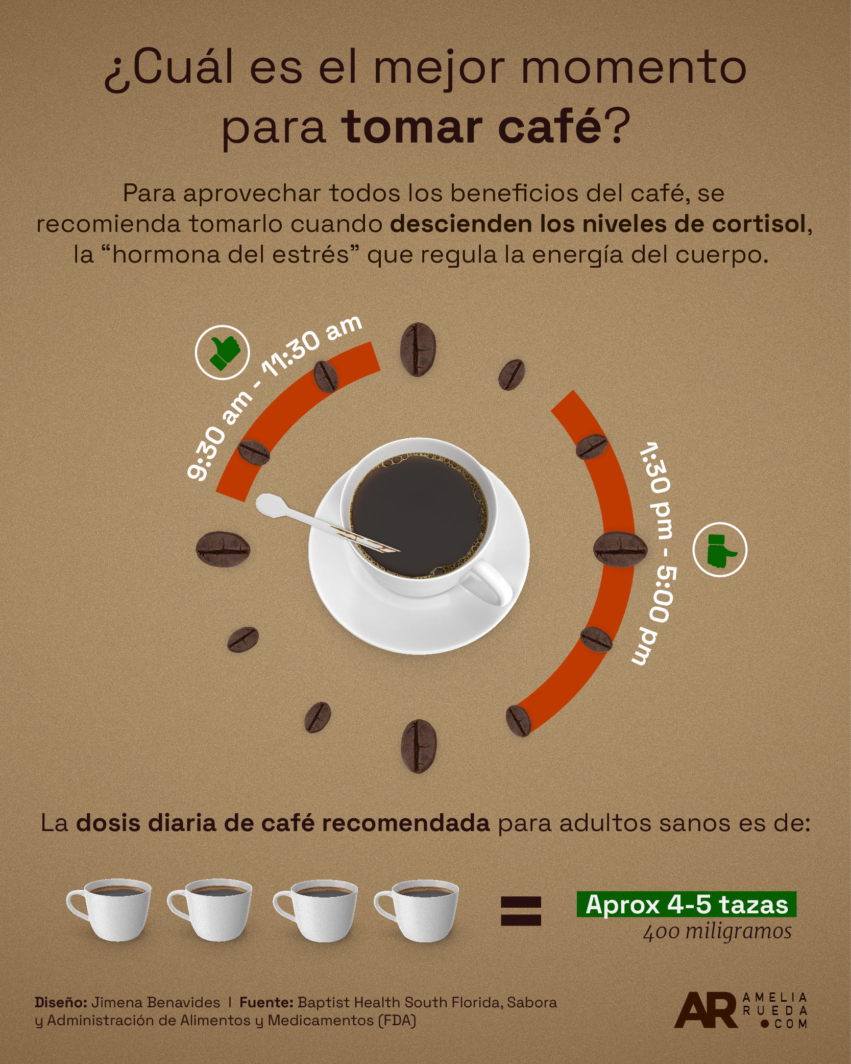 Café,Cortisol