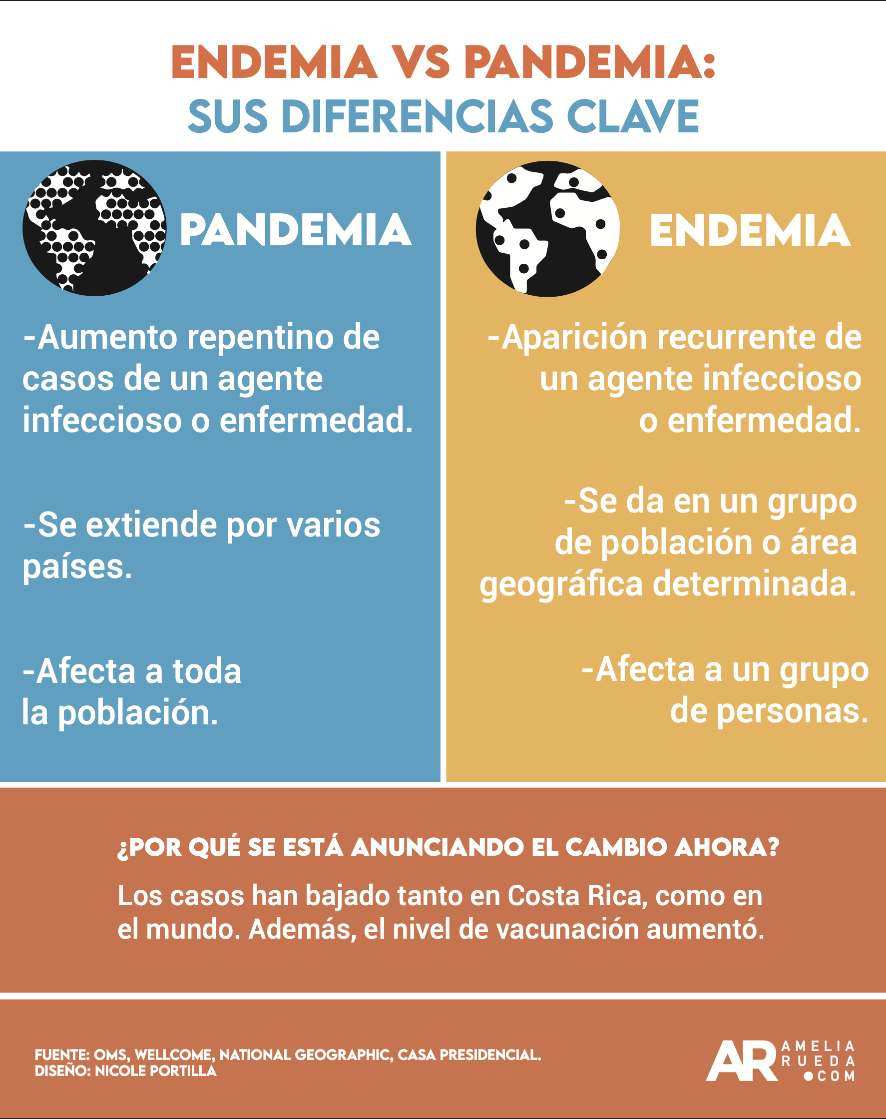 Endemia,pandemia