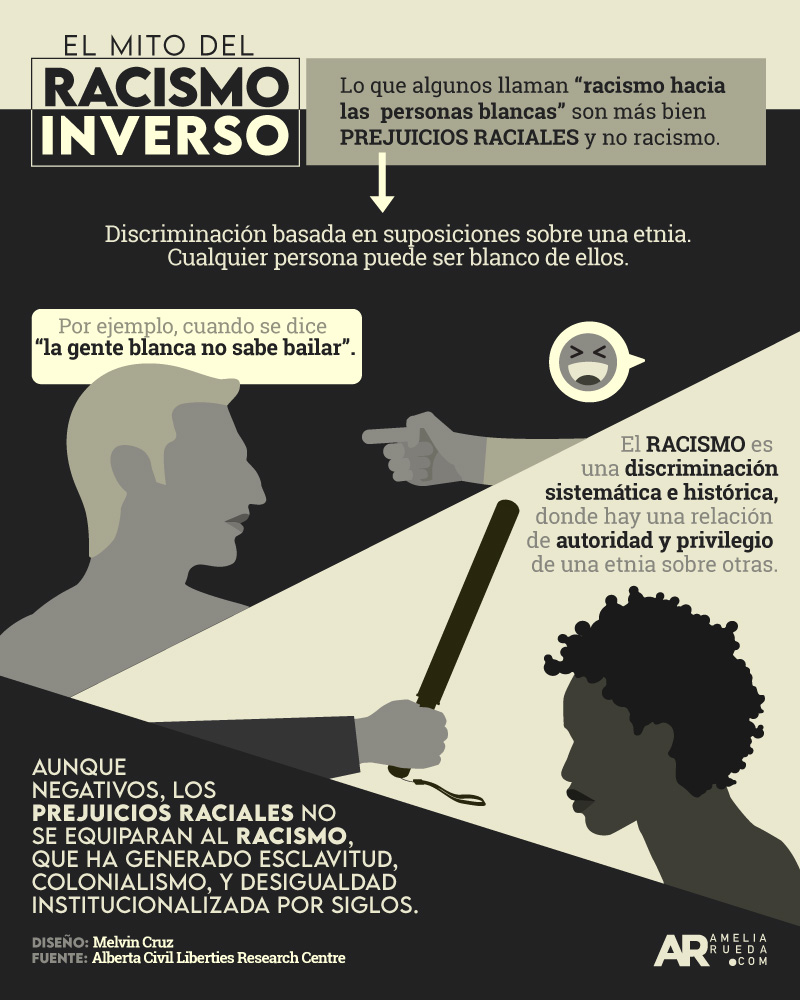 El mito del racismo inverso.