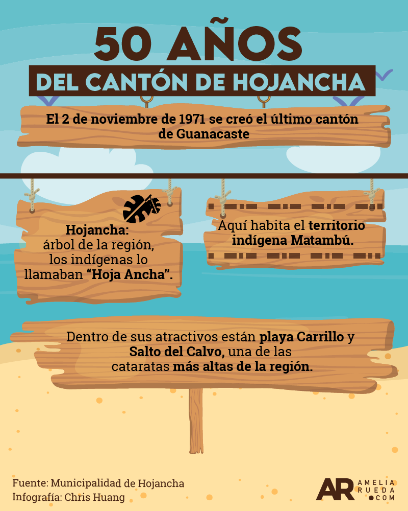 Hojancha,Playa Carrillo,noticias,Nacionales,infografia,Guanacaste,Canton