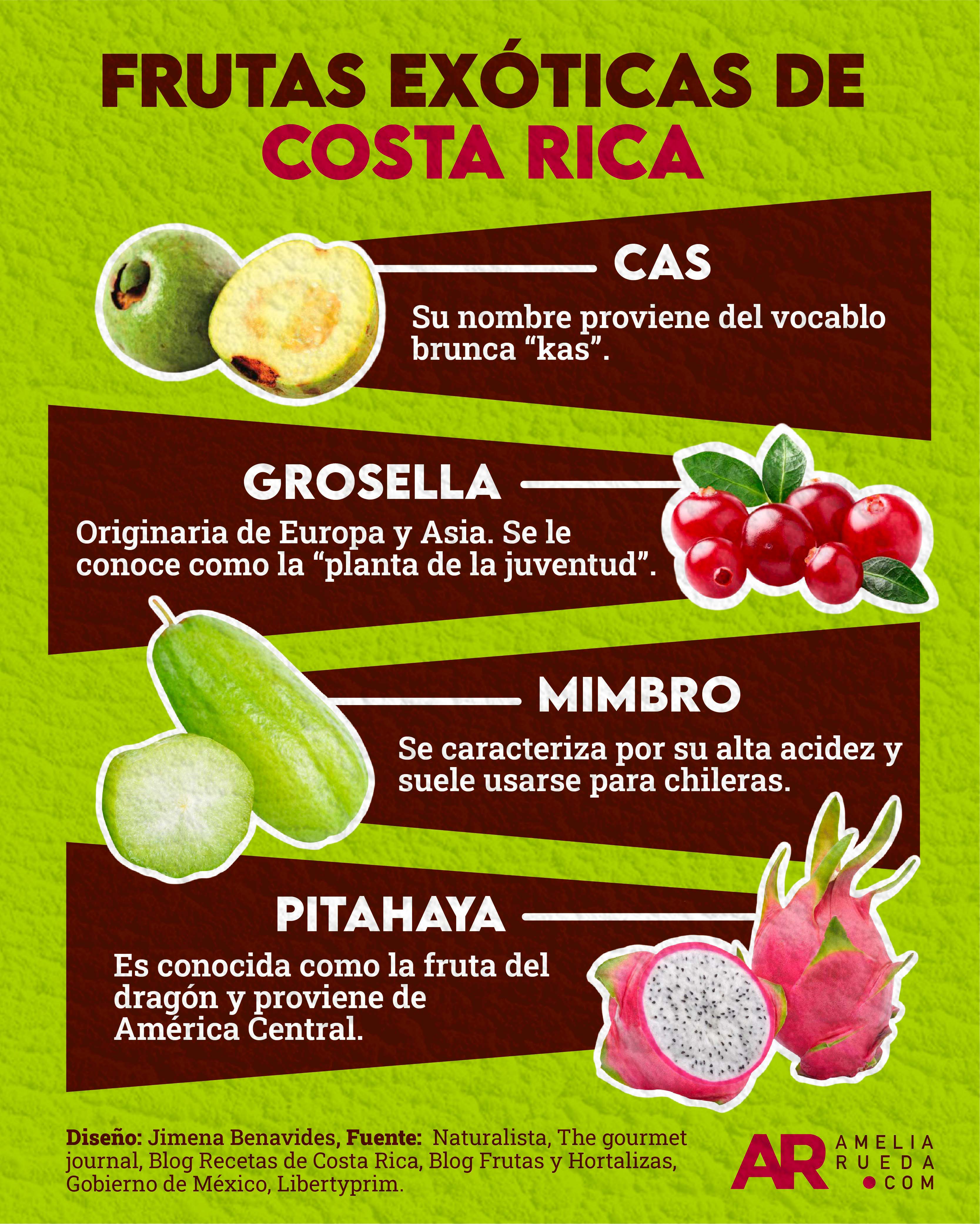 Frutas,Exótico,Costa Rica