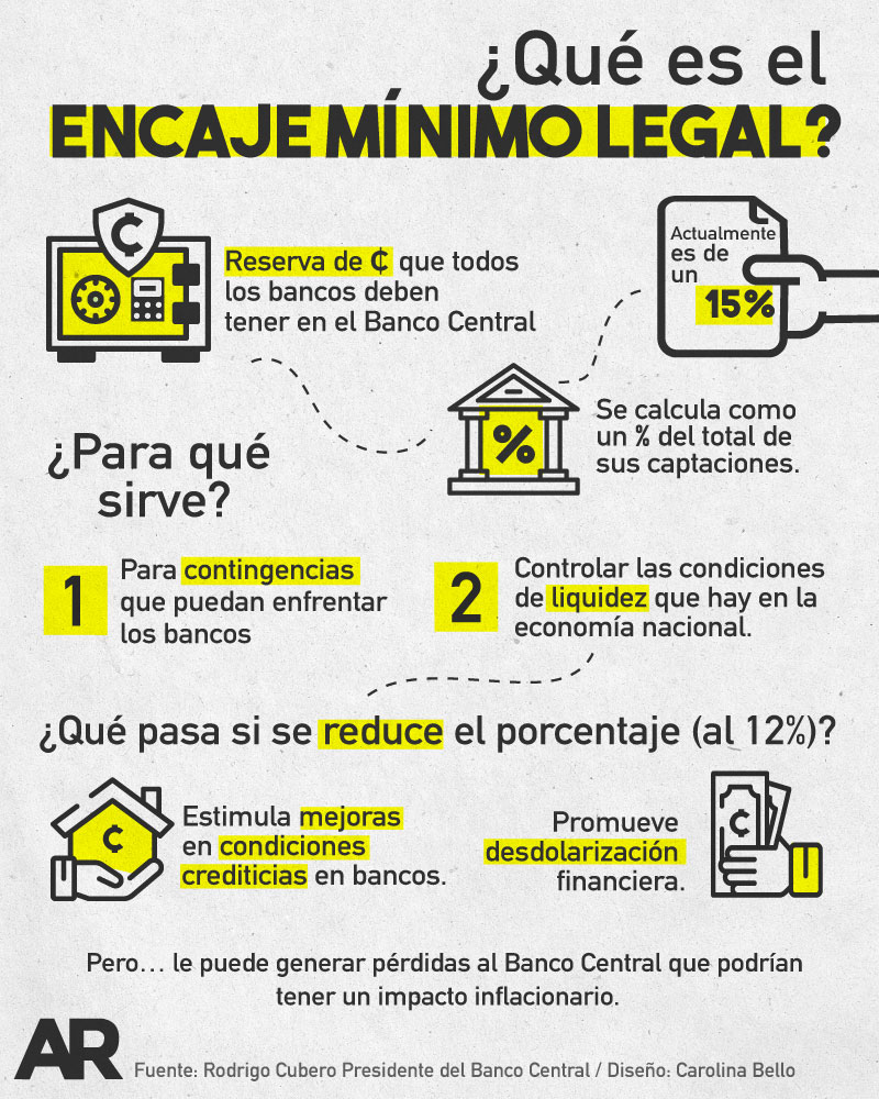 bancos,finanzas,nacional