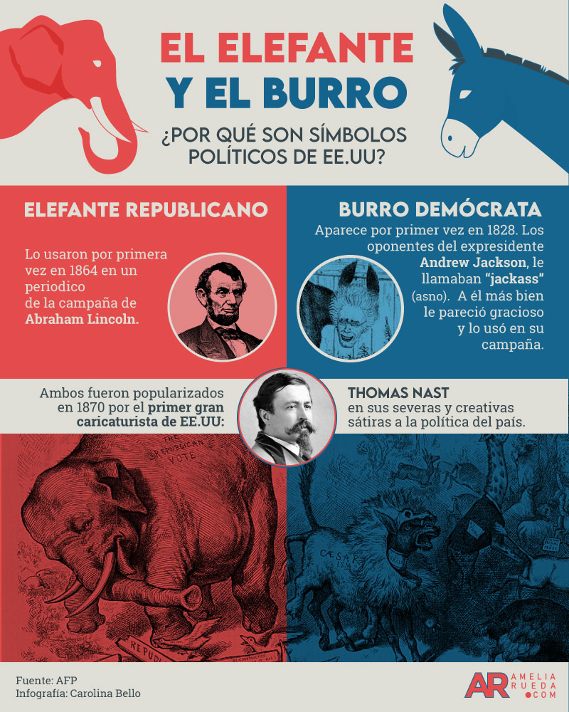 republicanos,democratas,biden,Trump,elecciones,Estados Unidos