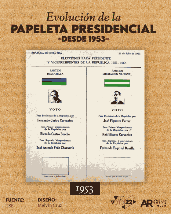 papeleta,elecciones,costa rica,pln,figueres