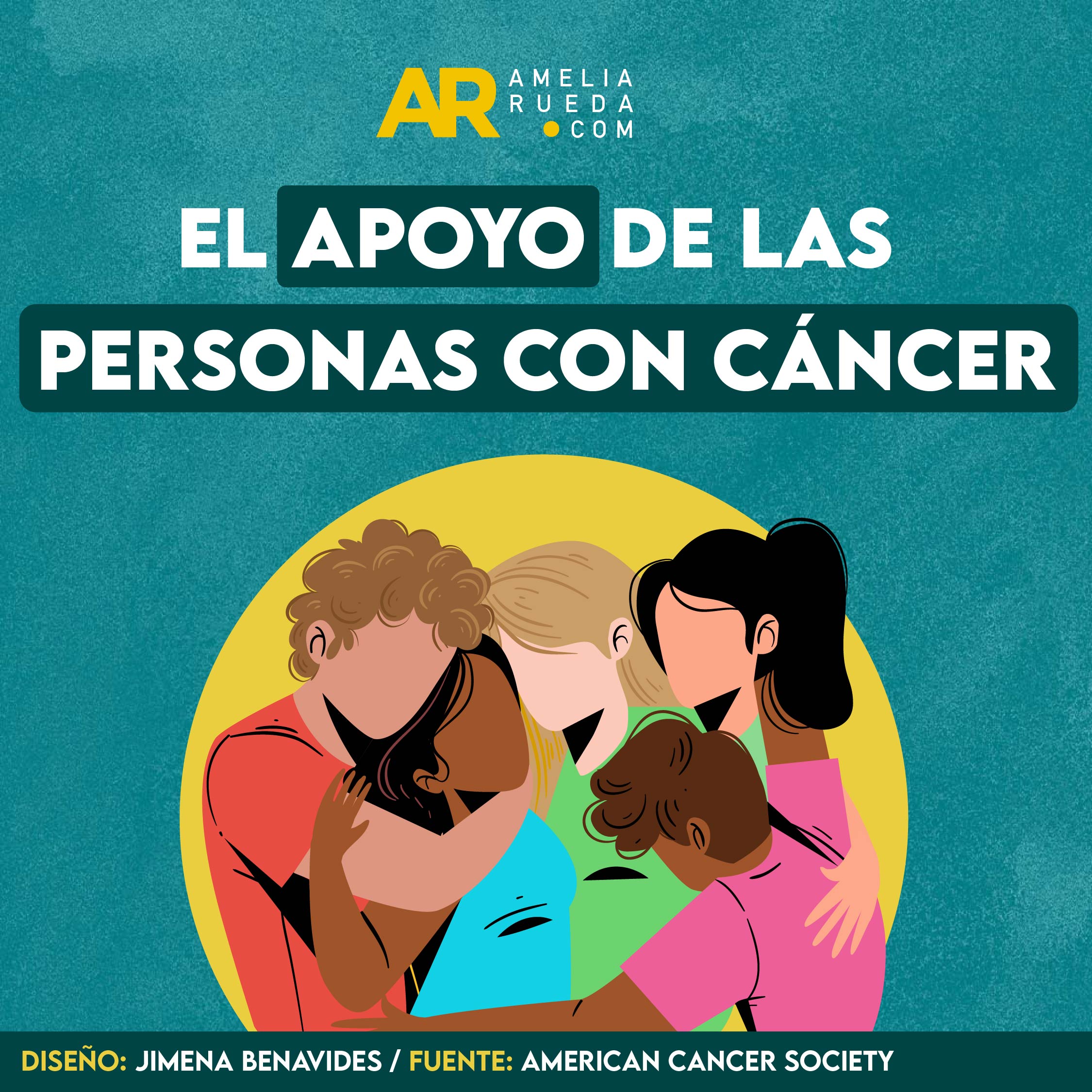 El Apoyo De Las Personas Con Cáncer 0614