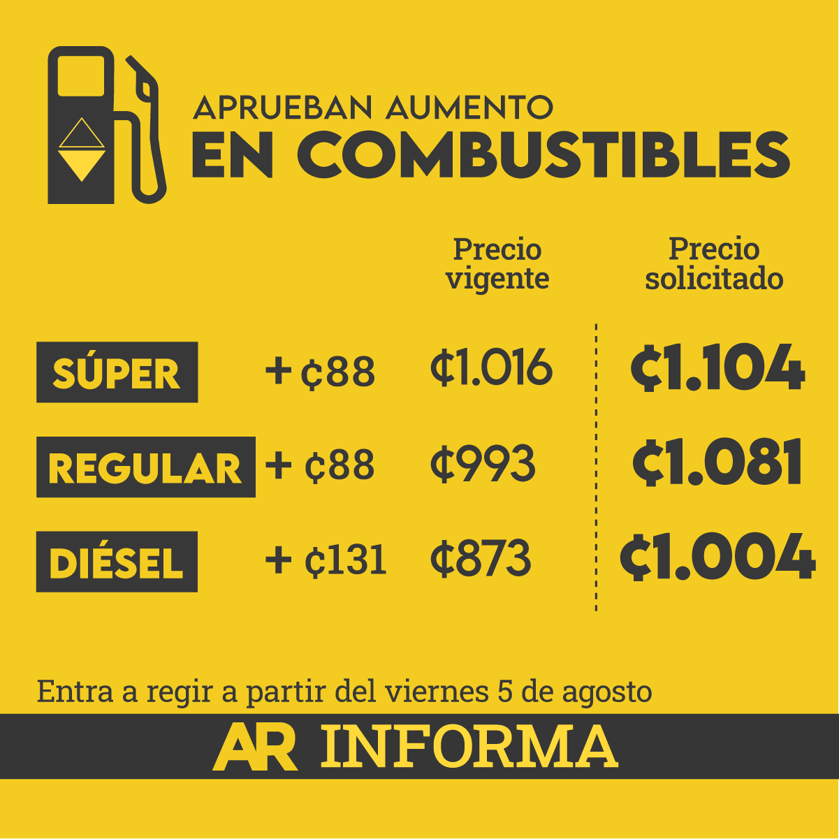 Los nuevos precios de los combustibles