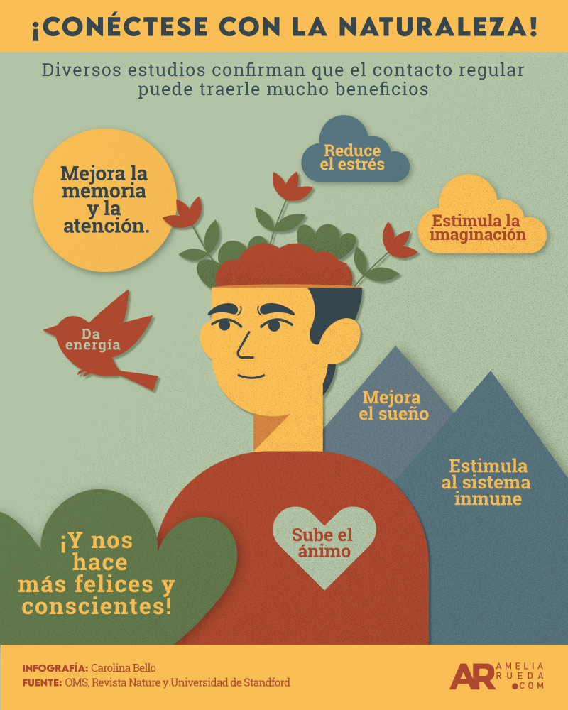 Medio Ambiente,naturaleza,salud