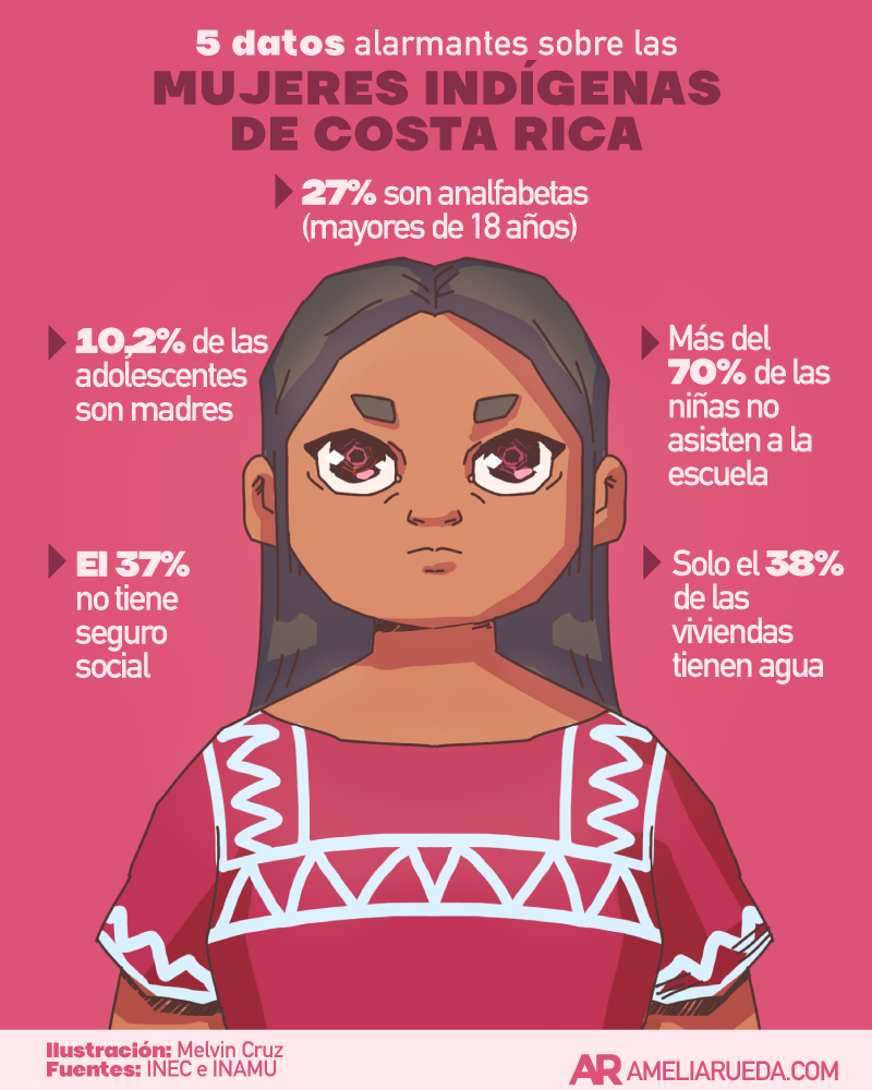 [{"value":"indigena"},{"value":"mujer"},{"value":"costa rica"},{"value":"discriminación"}]