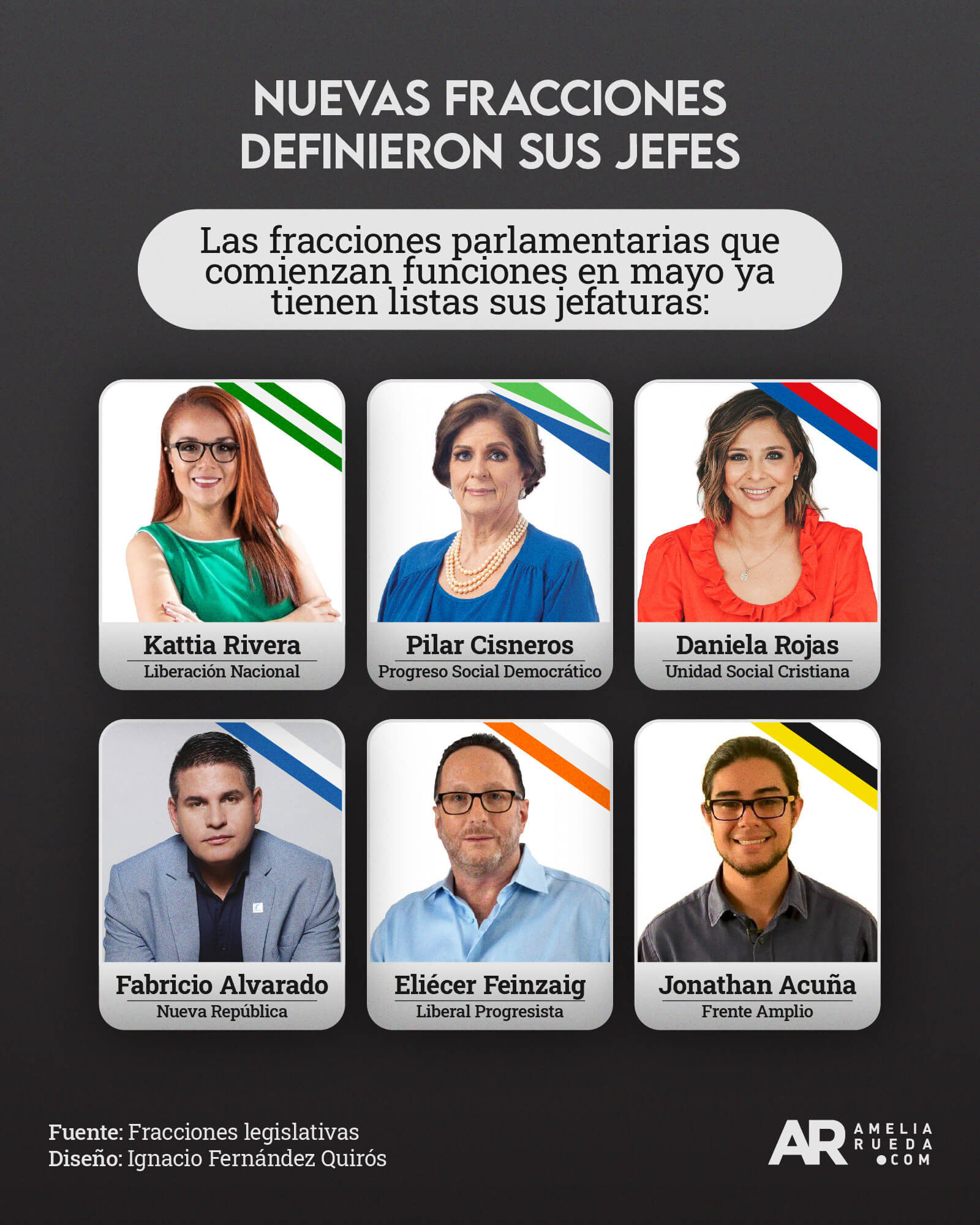 asamblea,diputados,fracciones