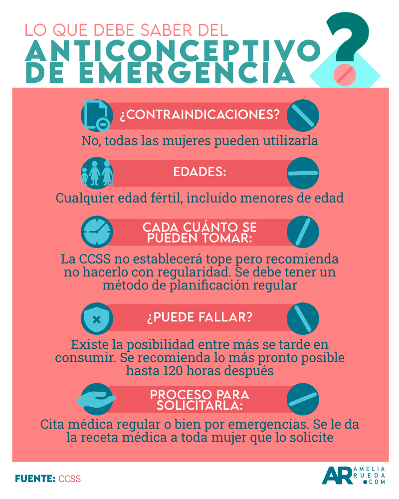 Anticonceptivo,Emergencia,CCSS