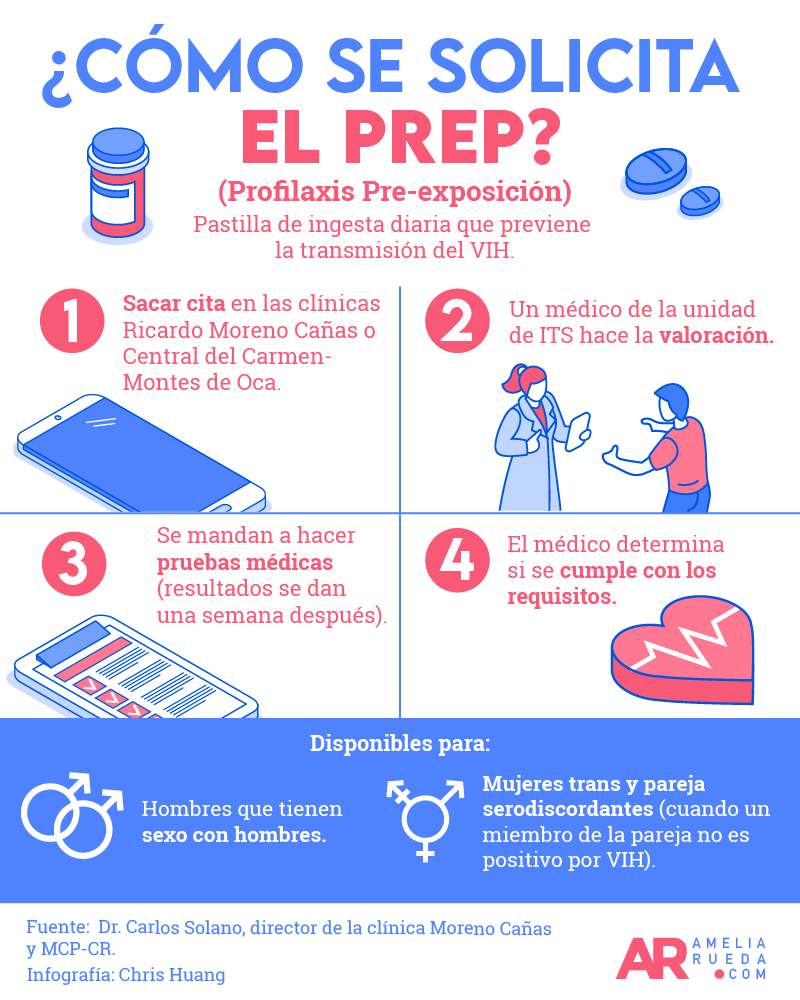 PrEP,Medicamento,noticias,nacionales,Costa Rica,VIH