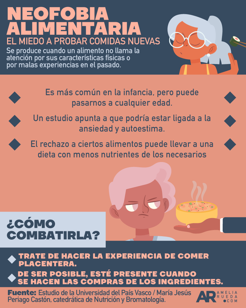 nutrición,alimentacion
