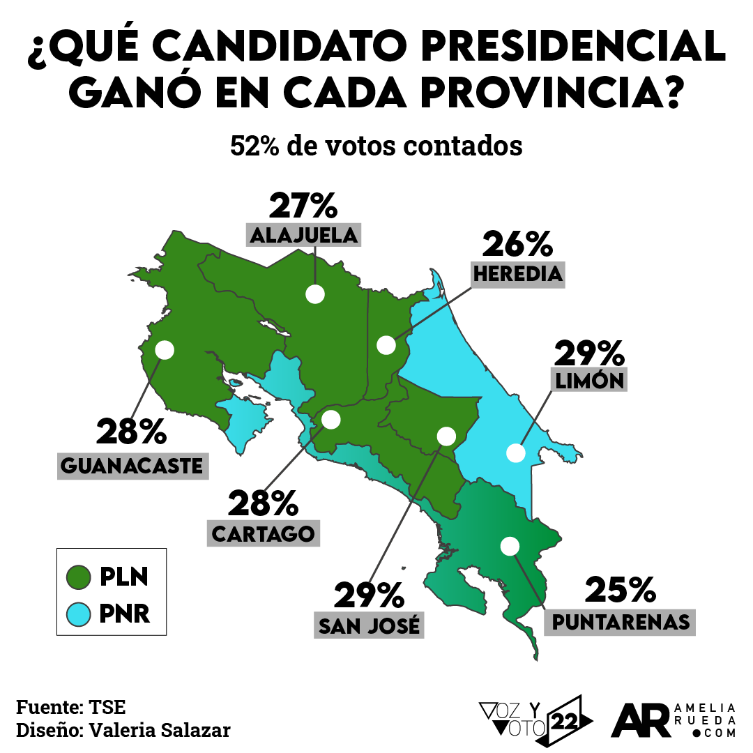 elecciones,candidatos,presidenciales,porcentaje
