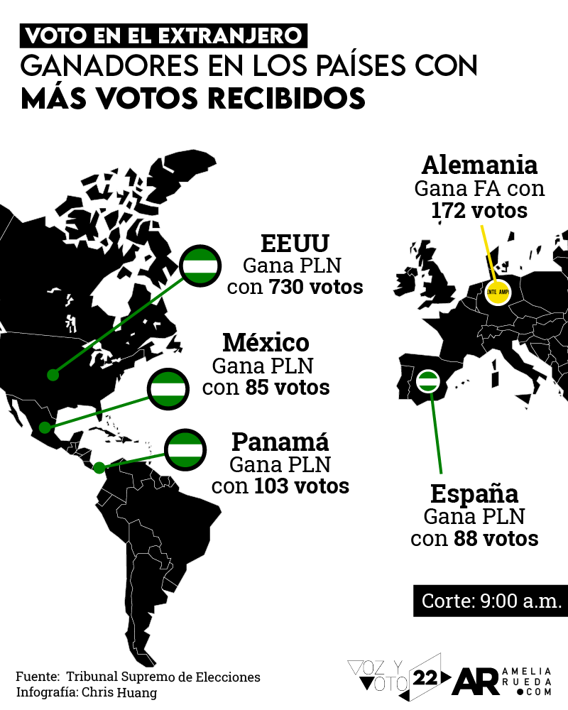 elecciones,2022