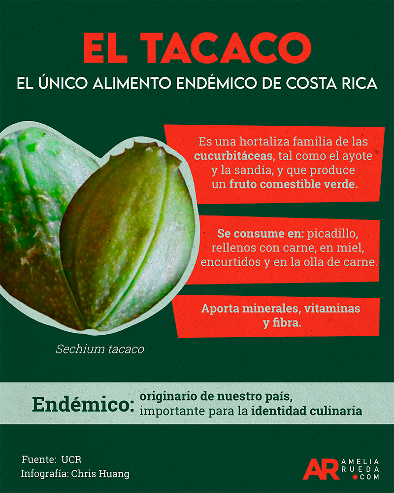 Tacaco,infografía,noticias,nacionales,endémico