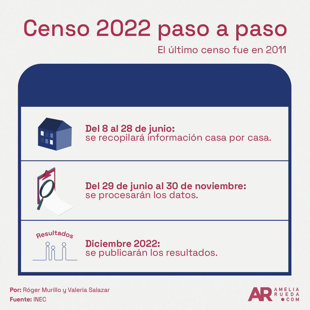 Censo,Pasos,Personas,Censistas