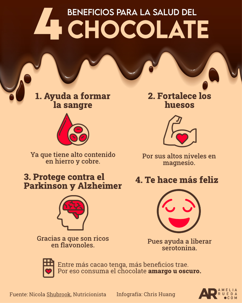 chocolate,Salud