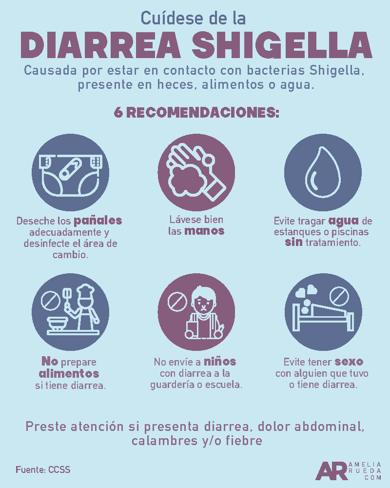 Salud,CCSS