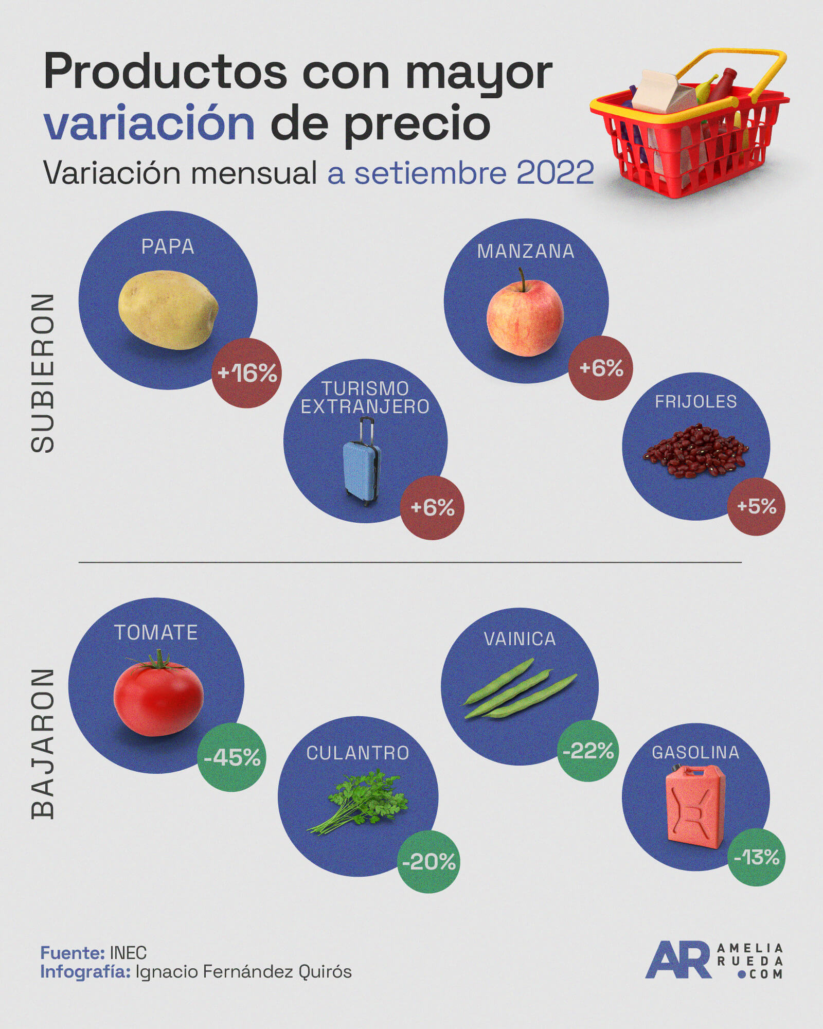 economía,inflación,productos,precio,INEC
