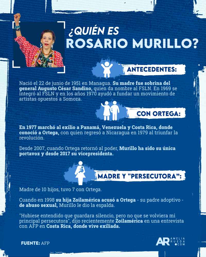 Rosario Murillo,ortega,Nicaragua,Elecciones