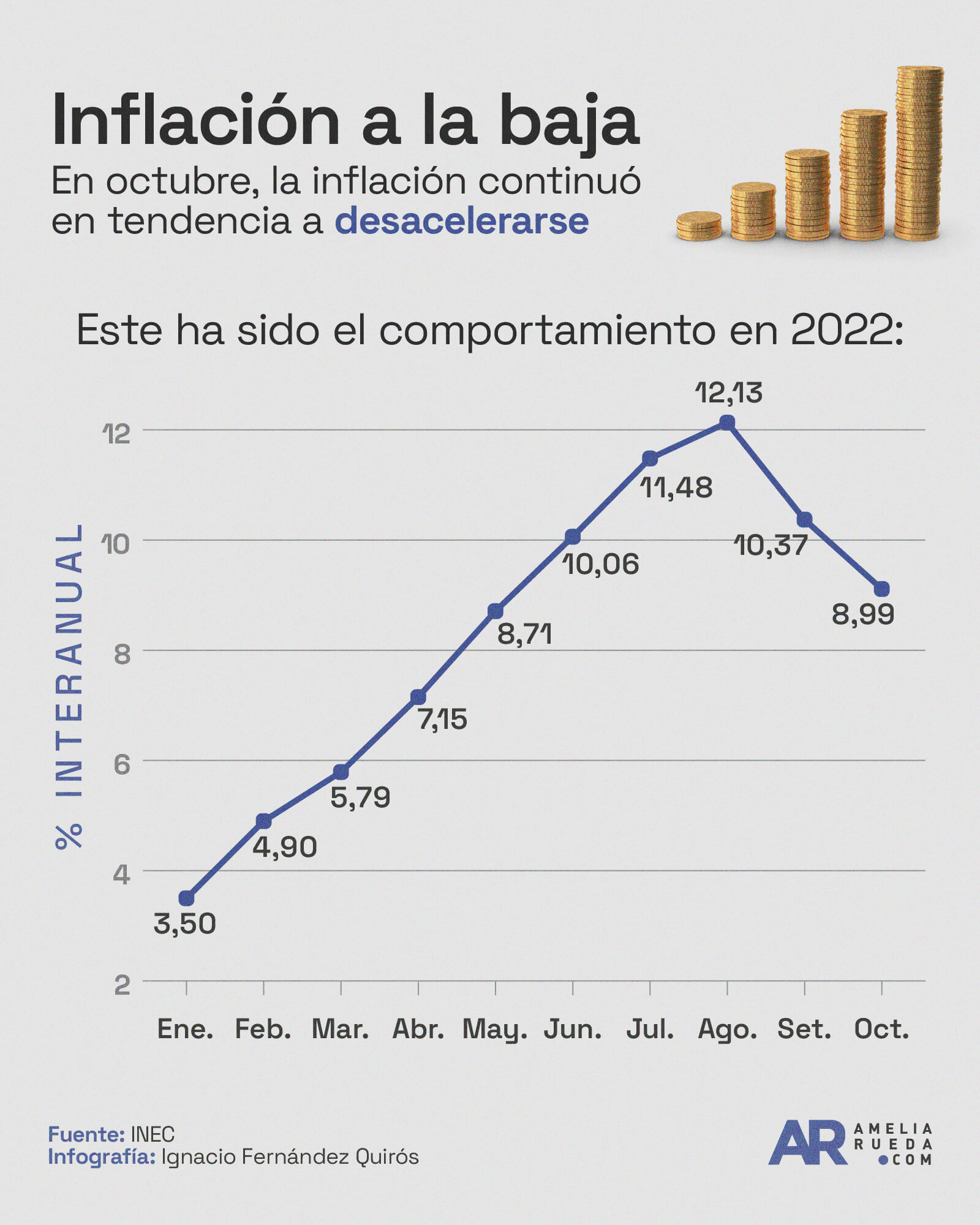 INEC,inflación,economía