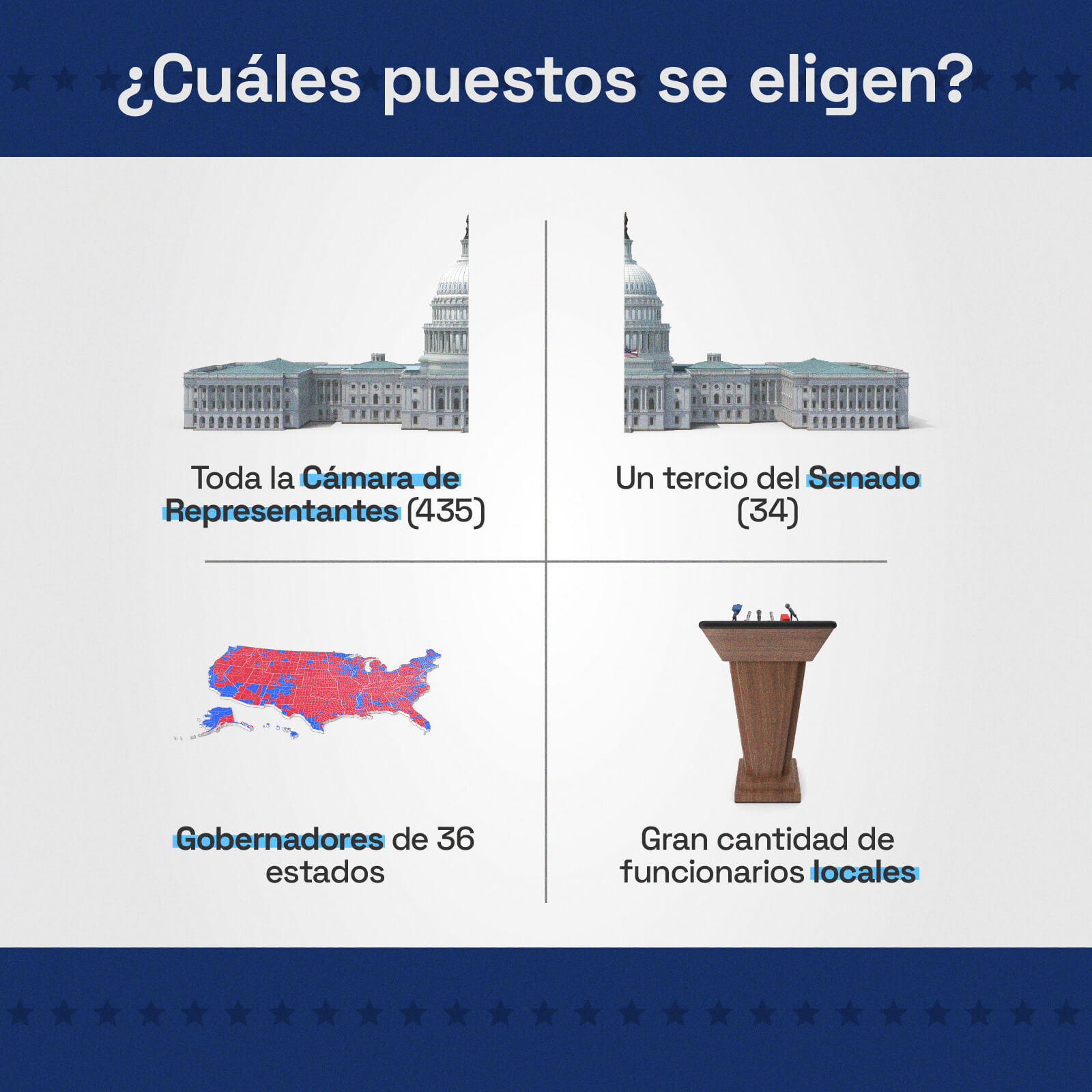 ¿Qué está en juego en las elecciones de medio mandato de este martes en ...