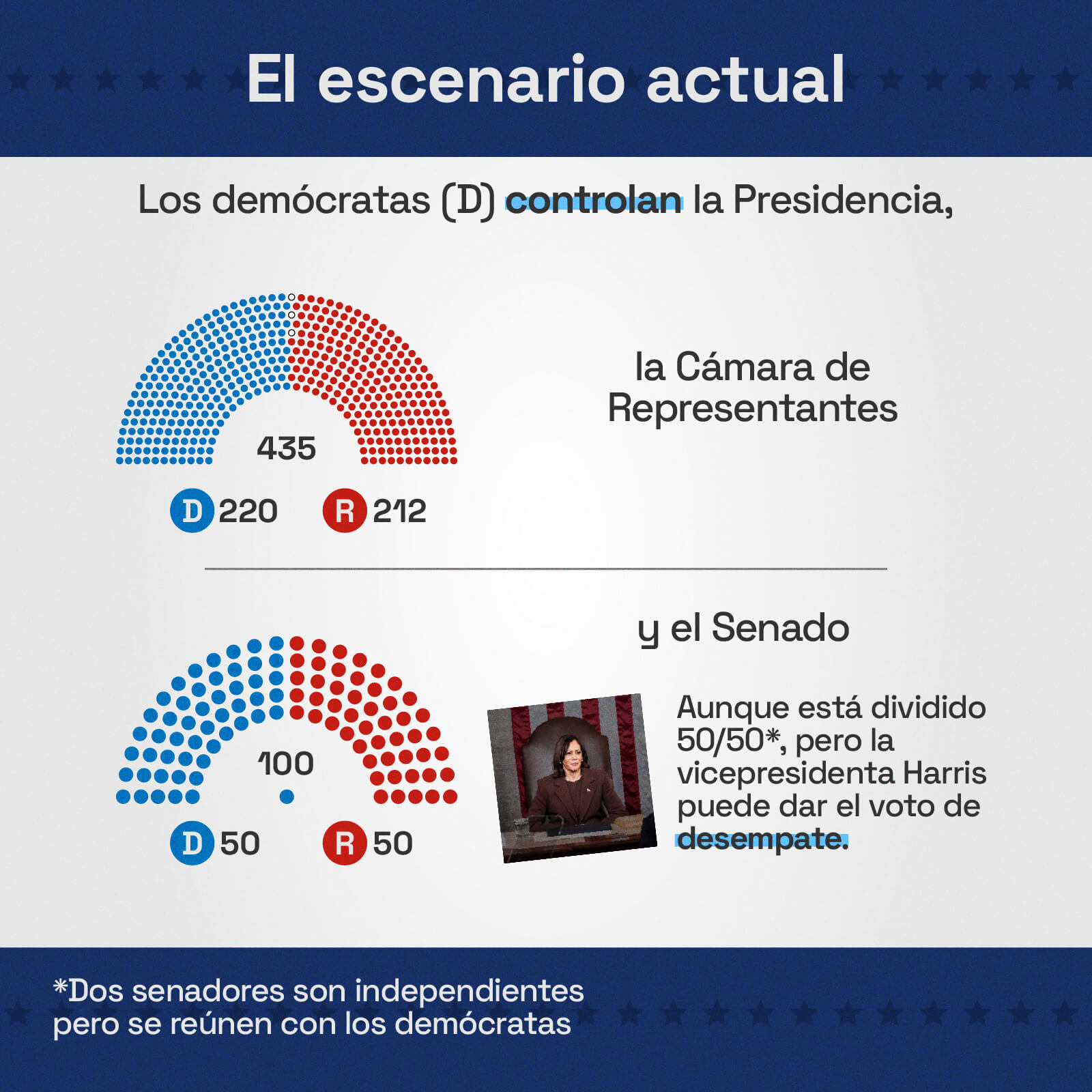 ¿Qué está en juego en las elecciones de medio mandato de este martes en ...
