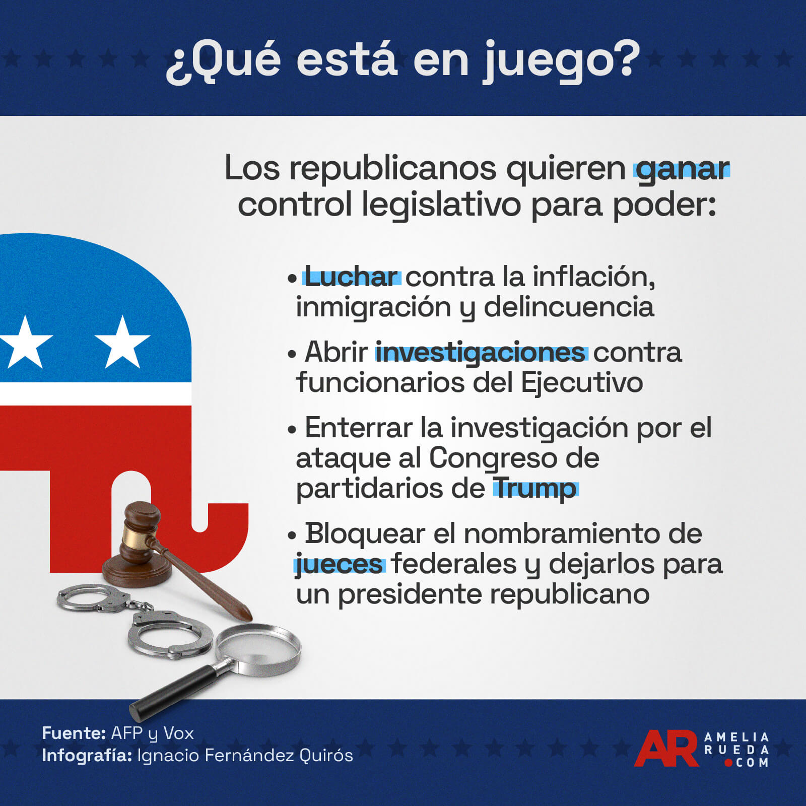 ¿Qué está en juego en las elecciones de medio mandato de este martes en ...
