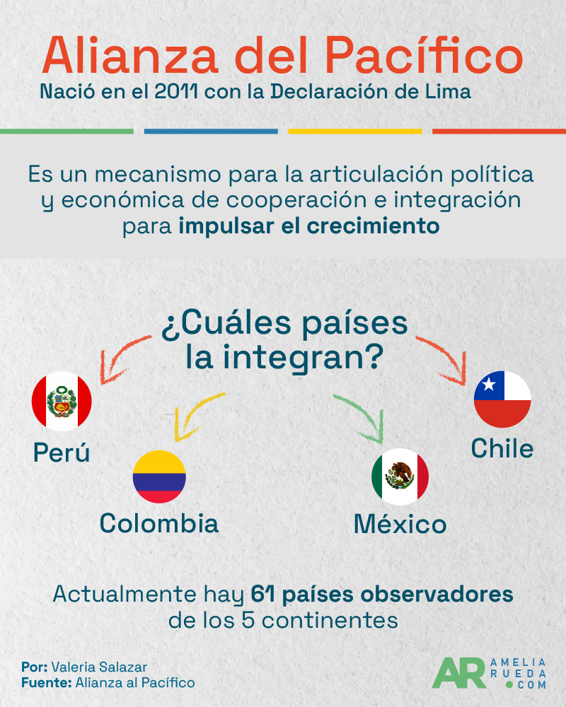 Costa Rica Inicia Proceso De Adhesión A Alianza Del Pacífico