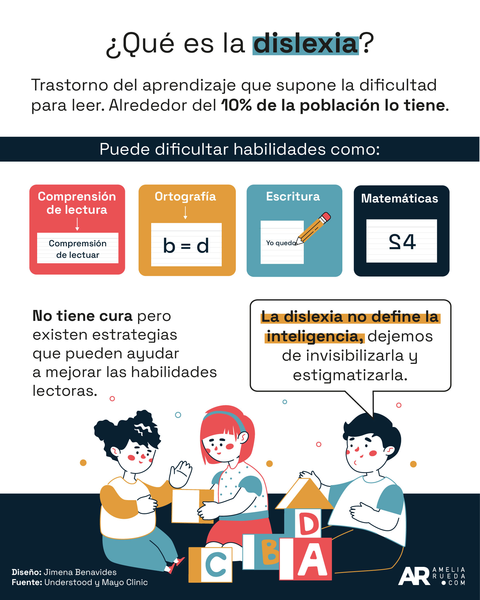 Dislexia,Informativo