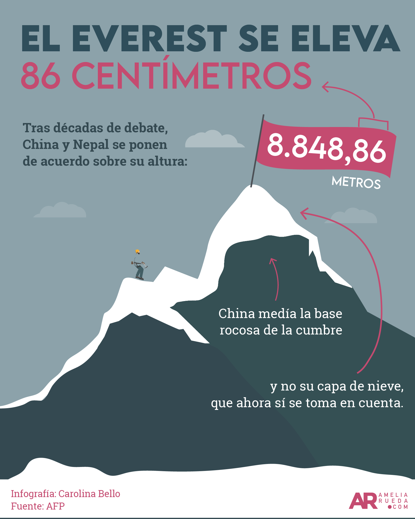 Everest.