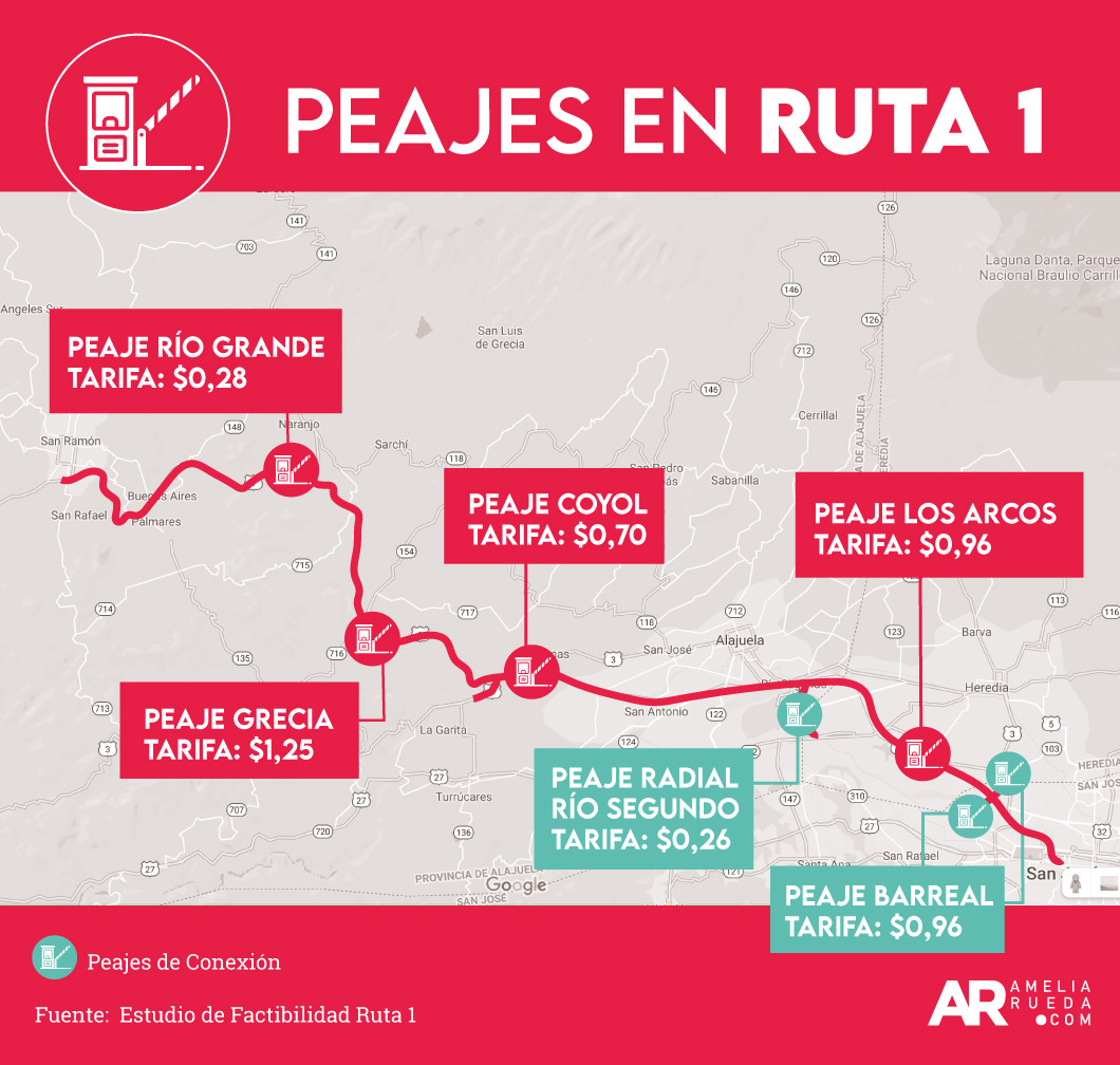 Estaciones de peajes y costo en ruta San José-San Ramón