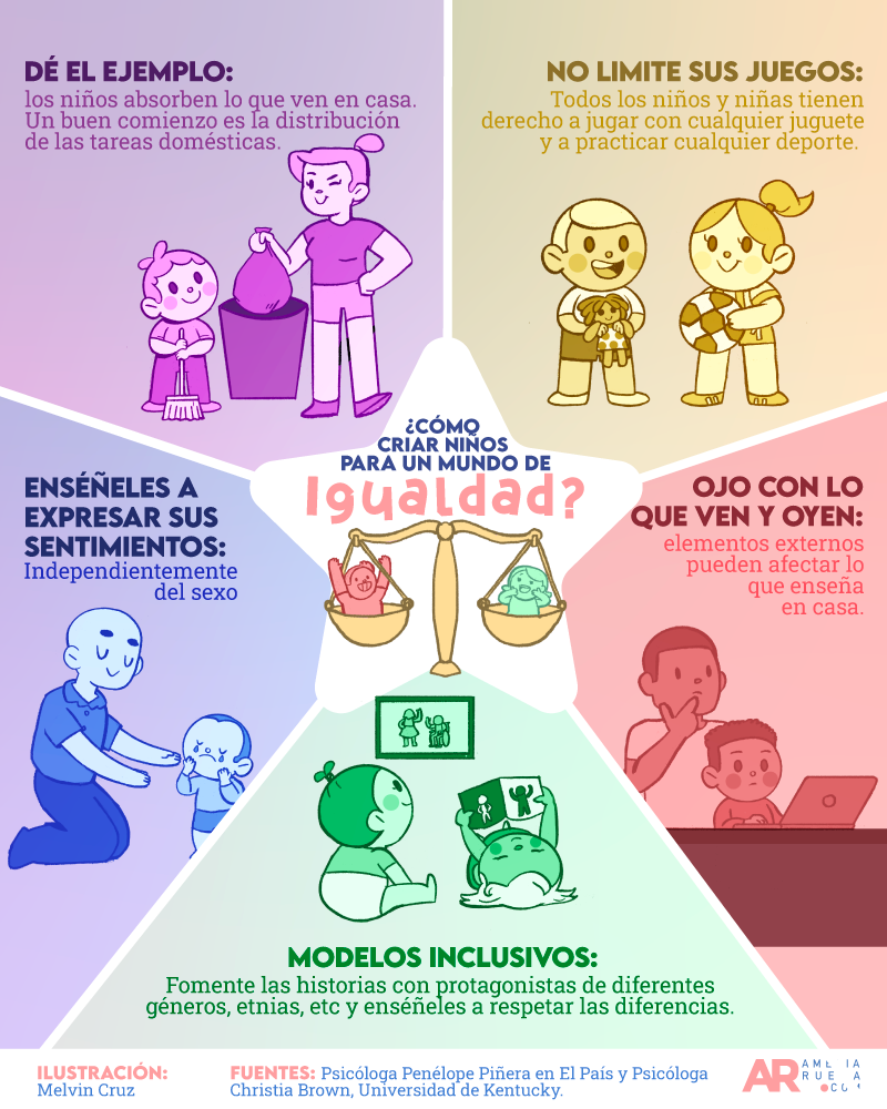 niños,igualdad,genero