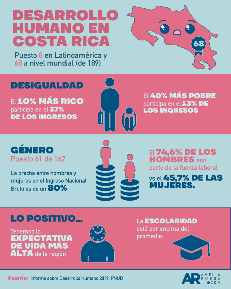 Desarrollo,Igualdad salarial