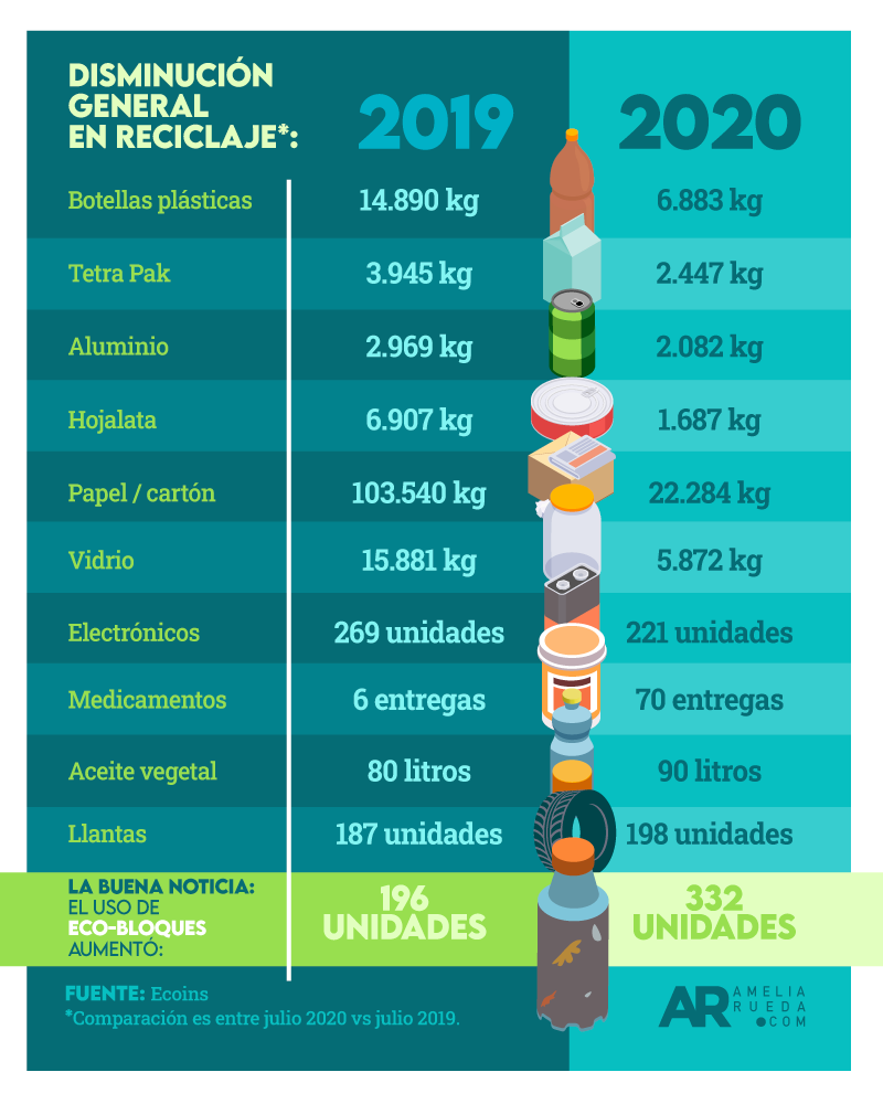 reciclaje 2020