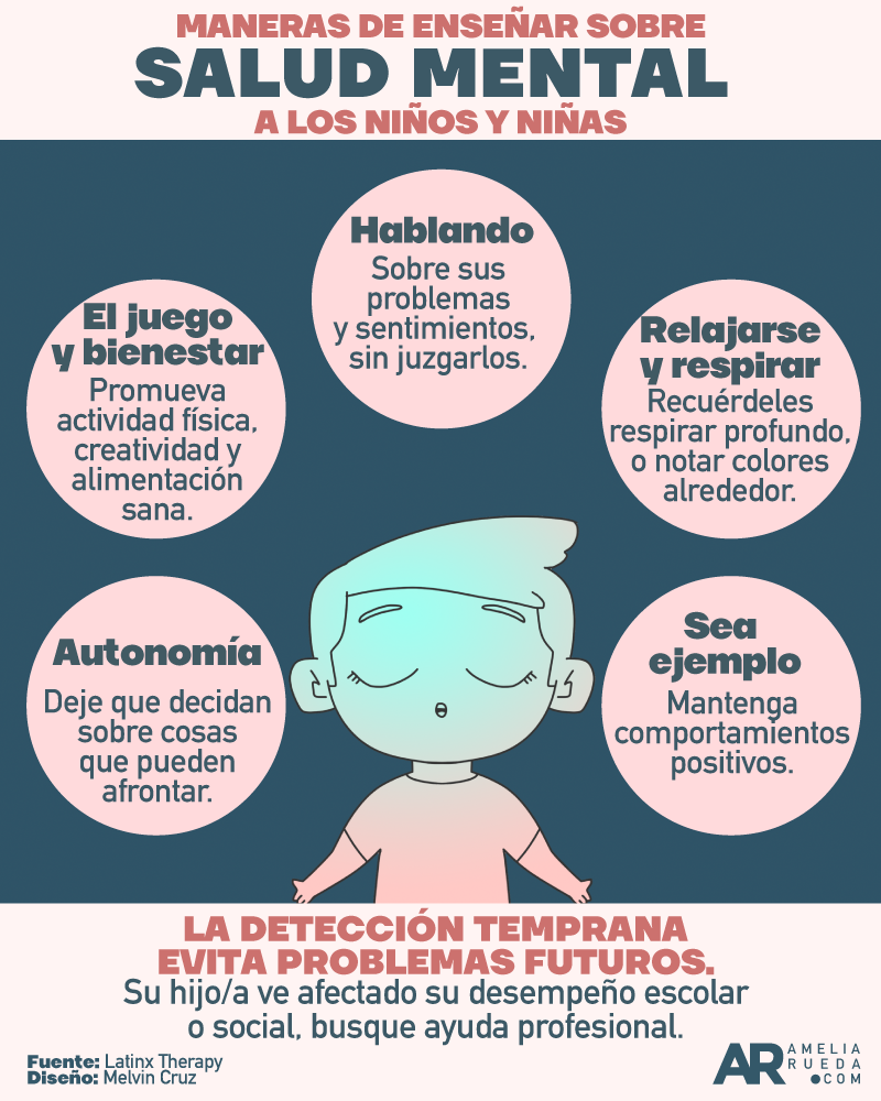 lista 101 foto infografia dia de la salud mental el último