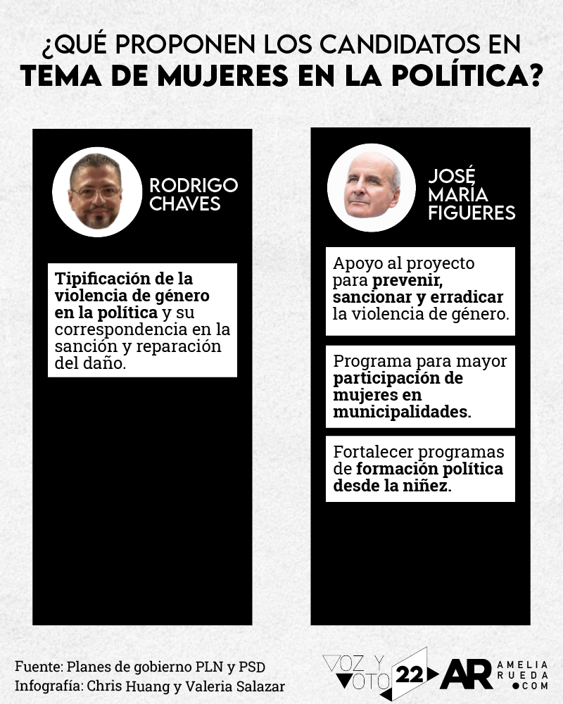 grafico