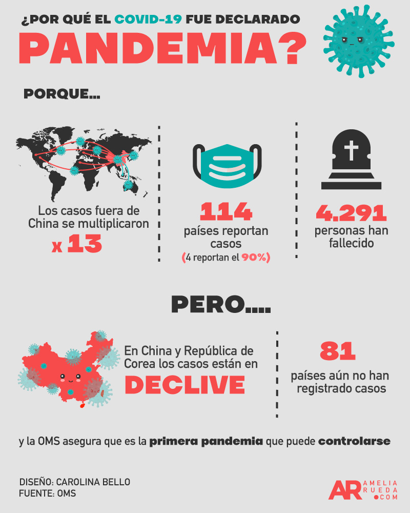 pandemia