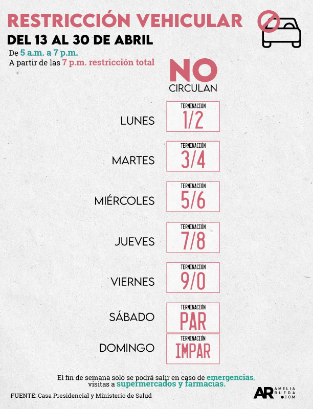 Restricción vehicular sanitaria del 13 al 30 de abril 2020