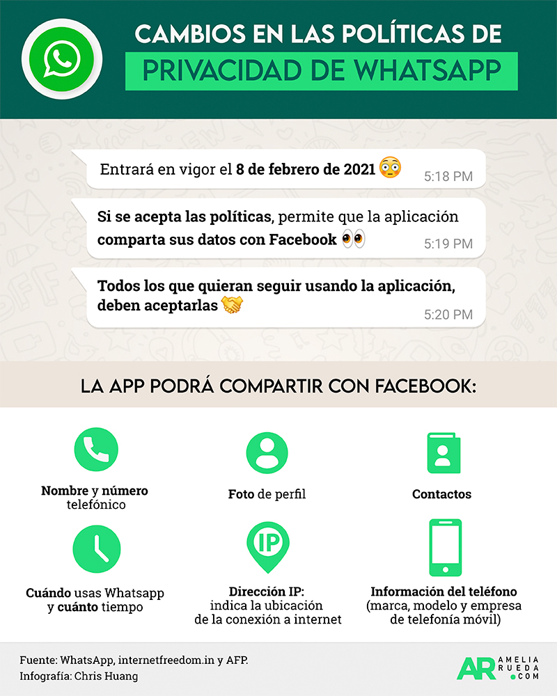 Whatsapp.