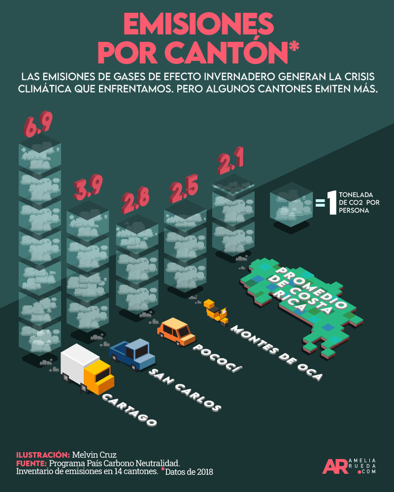 emisiones por canton