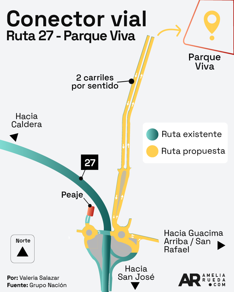 Mapa de acceso propuesta por Parque Viva