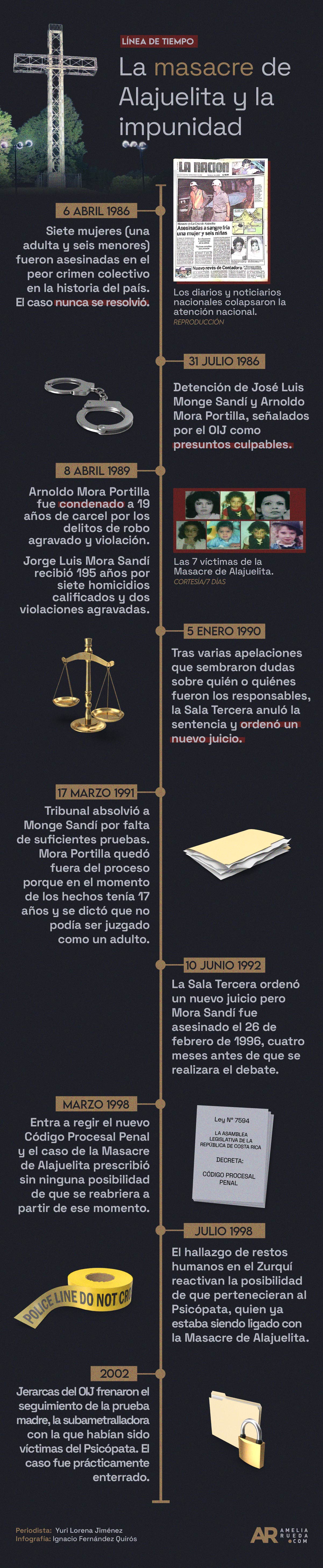 El caso en resumen