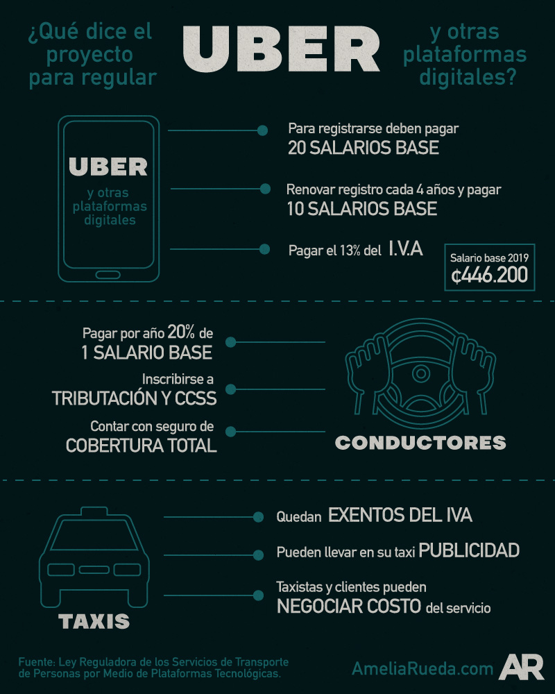 Uber