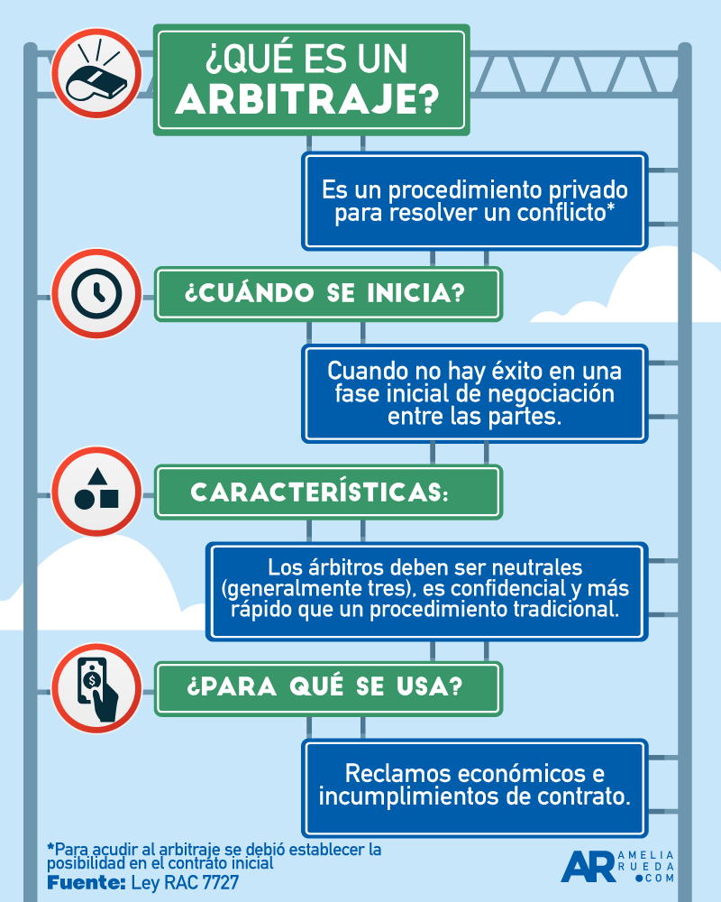 Arbitraje