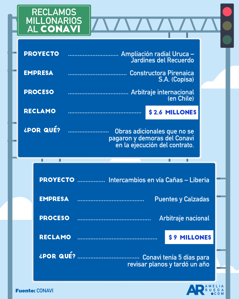 Arbitrajes
