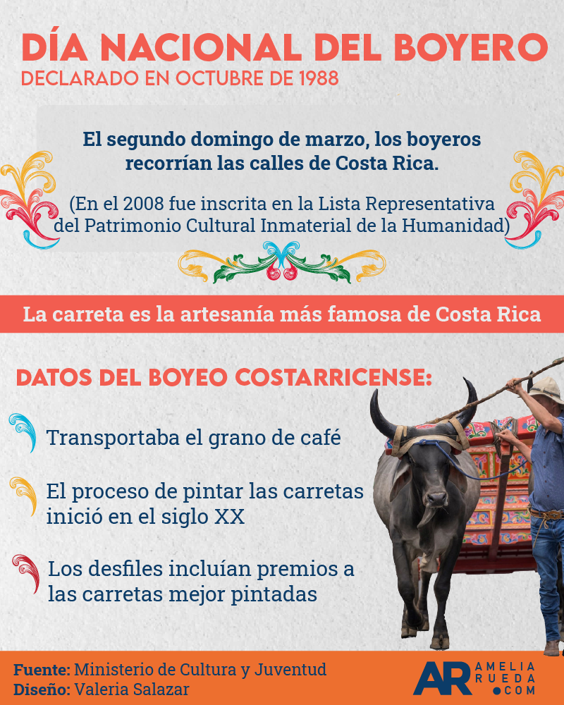 Carretas,Boyero,Artesanía,Café,Pintura