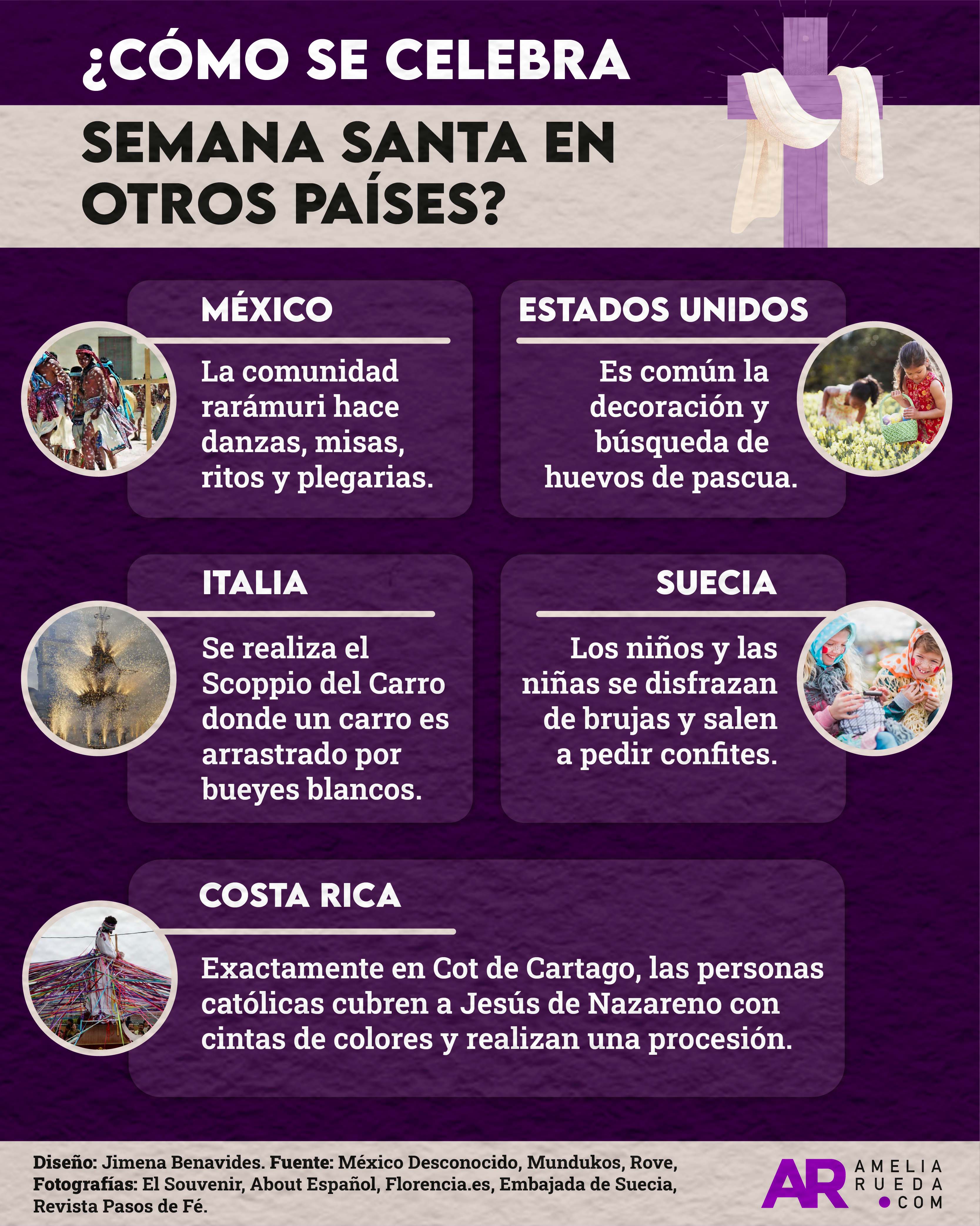 ¿cómo Se Celebra Semana Santa En Otros Paísesemk 8017