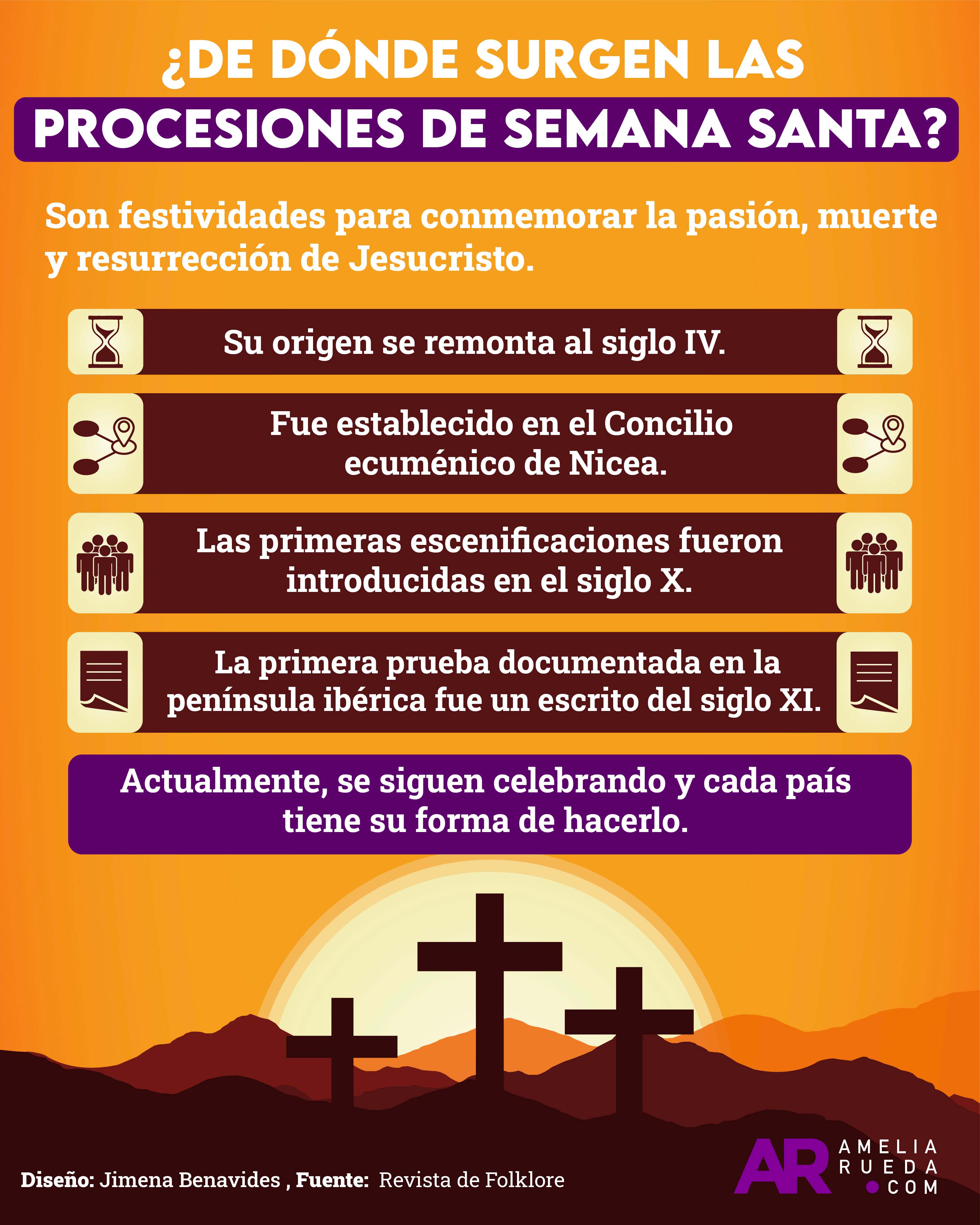 Semana Santa,Procesiones